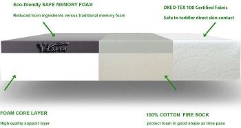 VLAVEN 10 Inch Memory Foam Mattress With Bamboo Charcoal